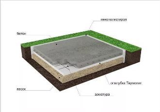 Мелкозаглубленный монолитный фундамент