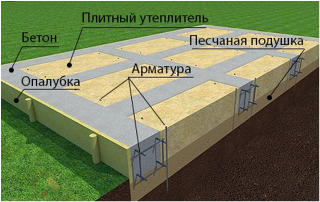 Проектирование плитных фундаментов